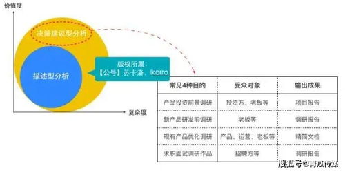 产品推广如何做好竞品分析